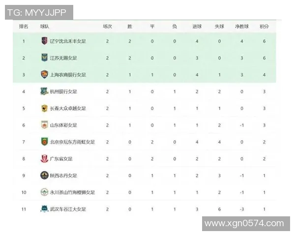 联合会杯积分榜：武汉乒乓球队以86分领跑