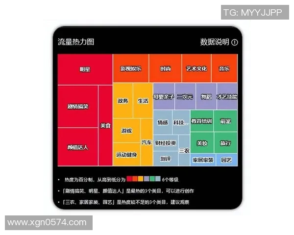 数据分析：杭州街舞队的配合表现