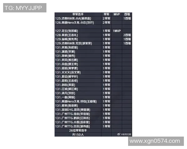2026王者荣耀技术排行榜：IG位居第1名