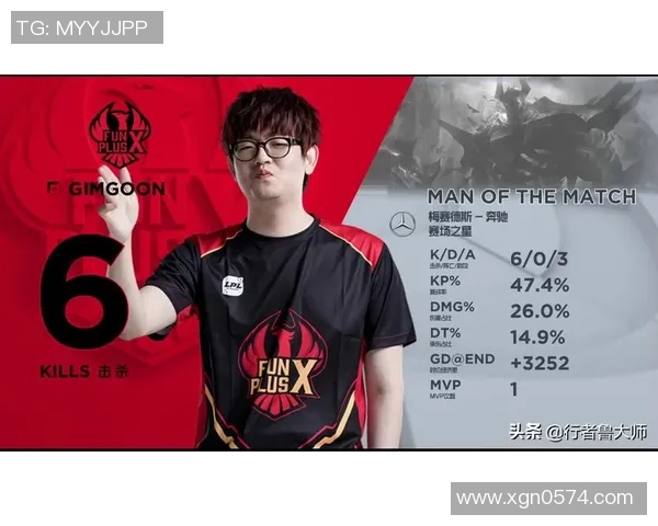 聚焦王者荣耀：FPX的状态话题